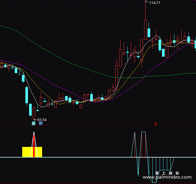 【通达信指标】迷途难觅-副图指标公式