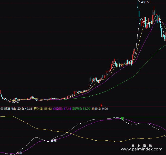 【通达信指标】精准打击-副图指标公式