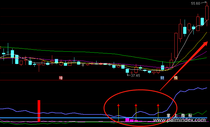 【通达信指标】出手就赢-副图指标公式