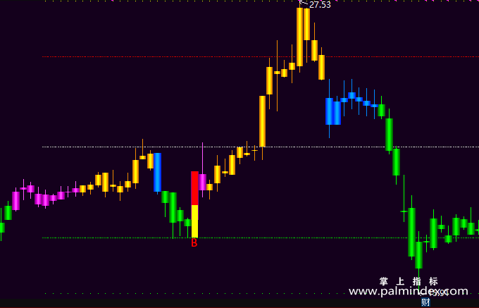 【通达信指标】黄金四色-主图指标公式
