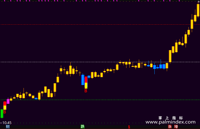 【通达信指标】黄金四色-主图指标公式