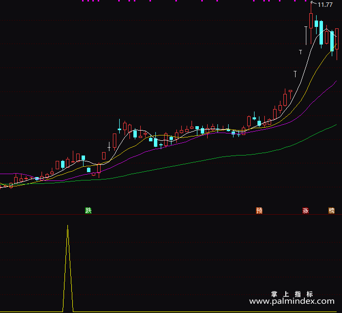 【通达信指标】金山提款机-副图指标公式