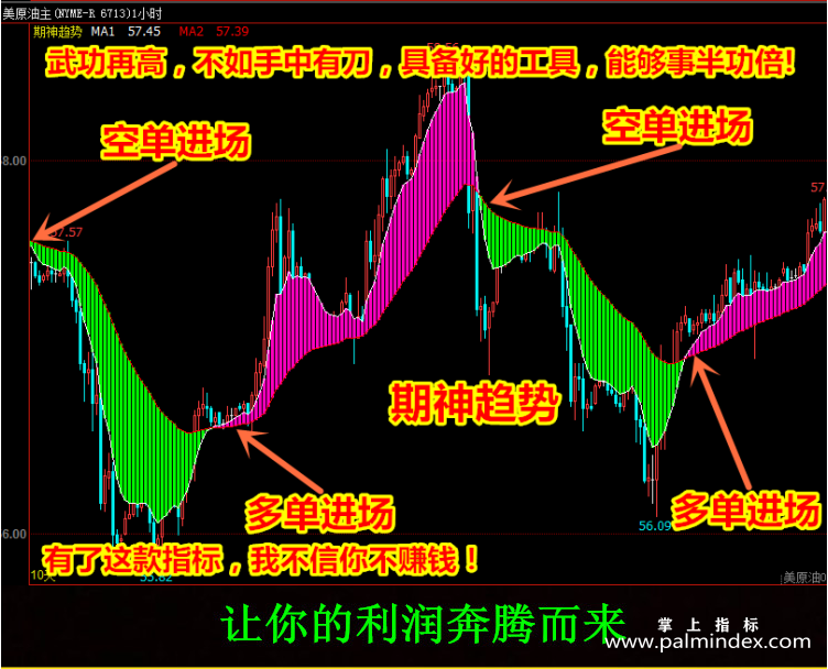 【文华财经指标】期神趋势多空明确-多空波段趋势指标公式（W062）