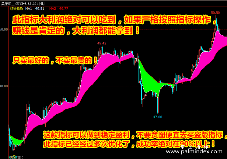 【文华财经指标】期神趋势多空明确-多空波段趋势指标公式（W062）