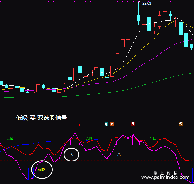 【通达信指标】猎豹两重天-副图指标公式