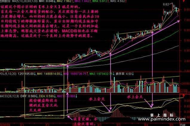 【通达信经典战法】“价值连城”的MACD水上金叉战法，堪称经典，摸透你就是股市高手（Z036）