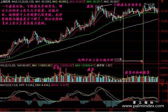 【通达信经典战法】“价值连城”的MACD水上金叉战法，堪称经典，摸透你就是股市高手（Z036）