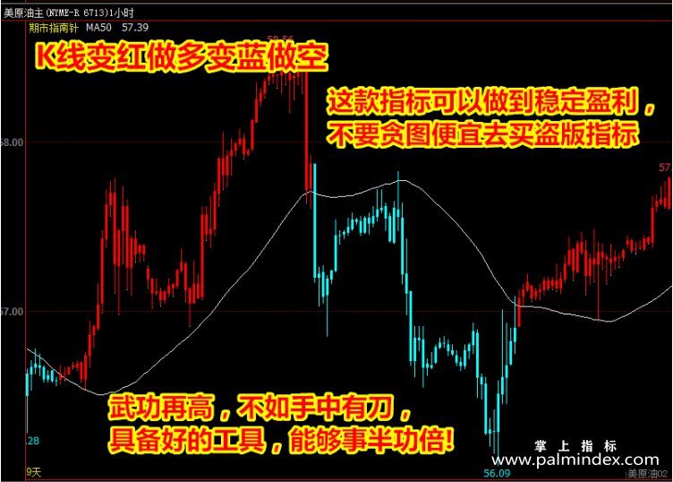 【文华财经指标】期市指南-想赔都难多空买卖点指标公式（W063）