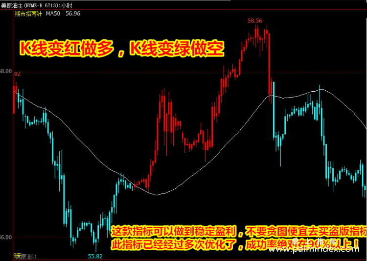 【文华财经指标】期市指南-想赔都难多空买卖点指标公式（W063）