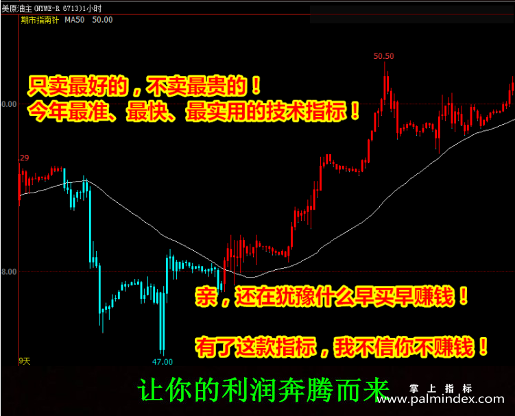 【文华财经指标】期市指南-想赔都难多空买卖点指标公式（W063）