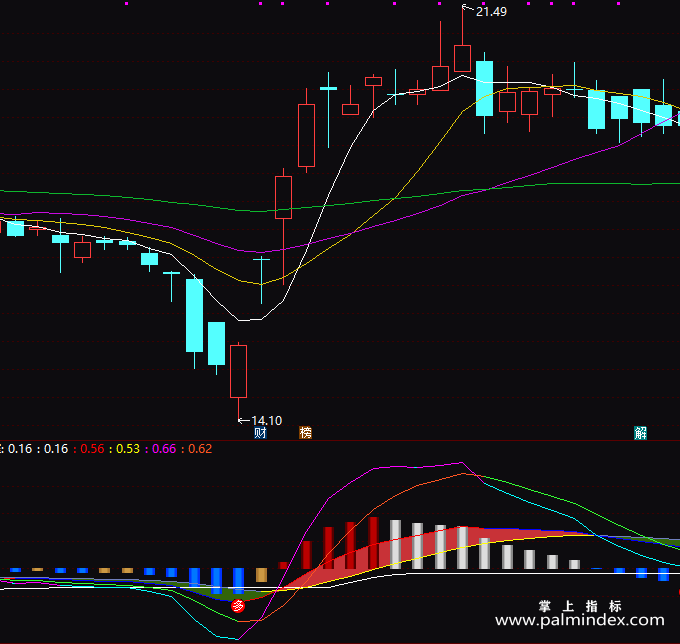 【通达信指标】精准MACD-副图指标公式