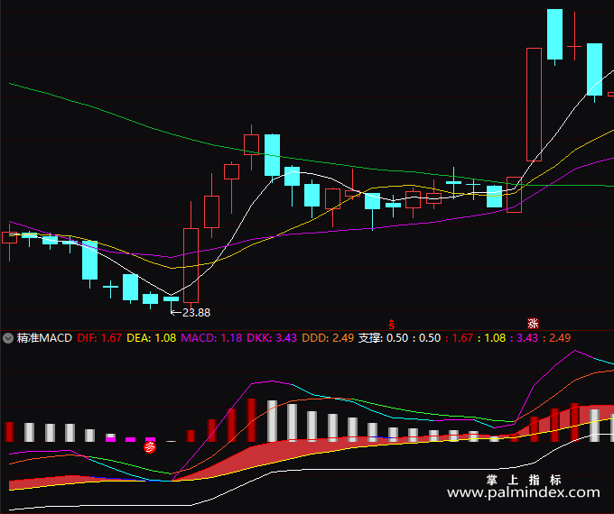 【通达信指标】精准MACD-副图指标公式