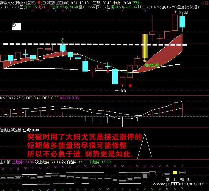 【通达信指标】短线狂飙-全套主升浪个股指标公式