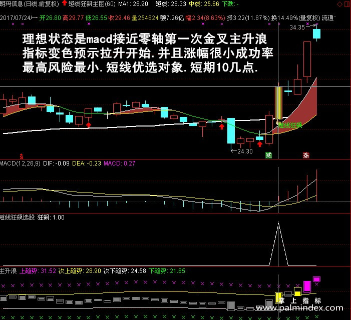 【通达信指标】短线狂飙-全套主升浪个股指标公式