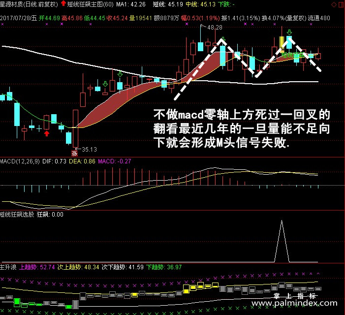 【通达信指标】短线狂飙-全套主升浪个股指标公式