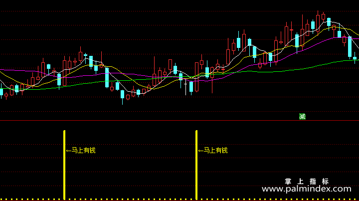 【通达信指标】马上有钱-副图指标公式