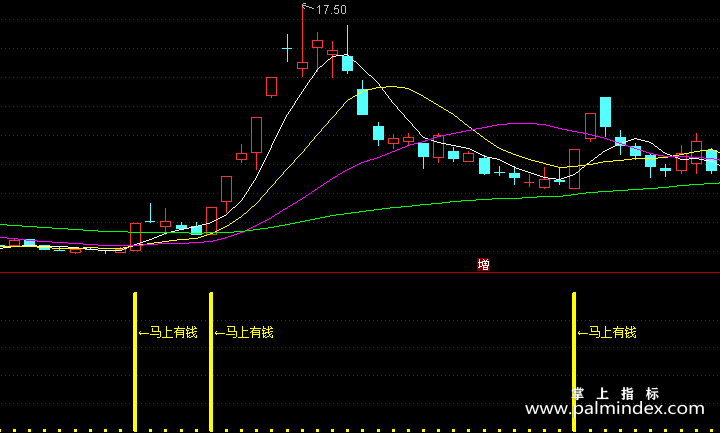 【通达信指标】马上有钱-副图指标公式