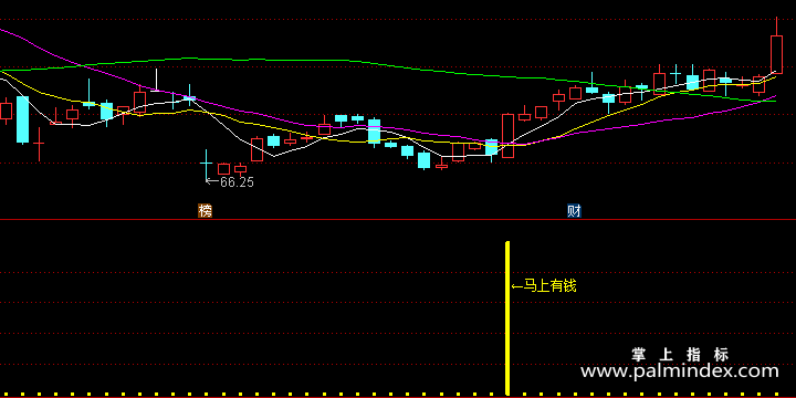 【通达信指标】马上有钱-副图指标公式