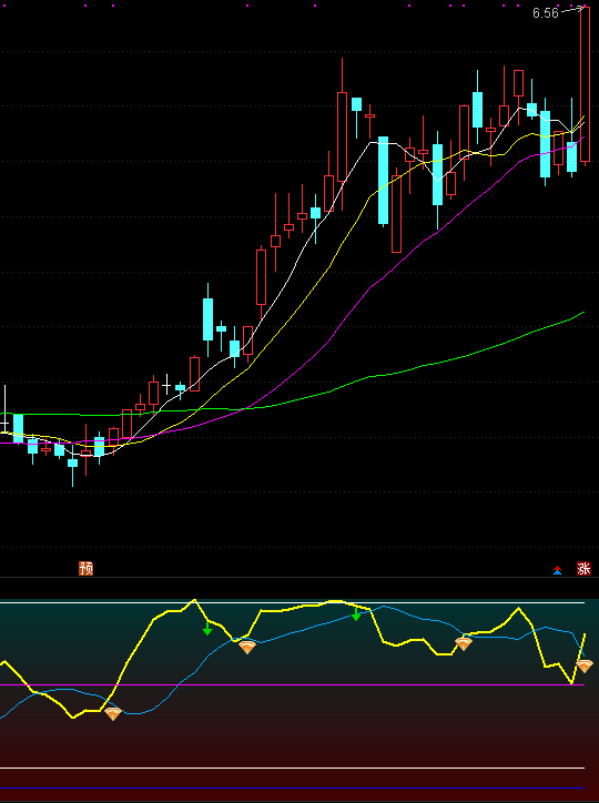 【通达信指标】钻石趋势-副图指标公式（含手机版）(X004)
