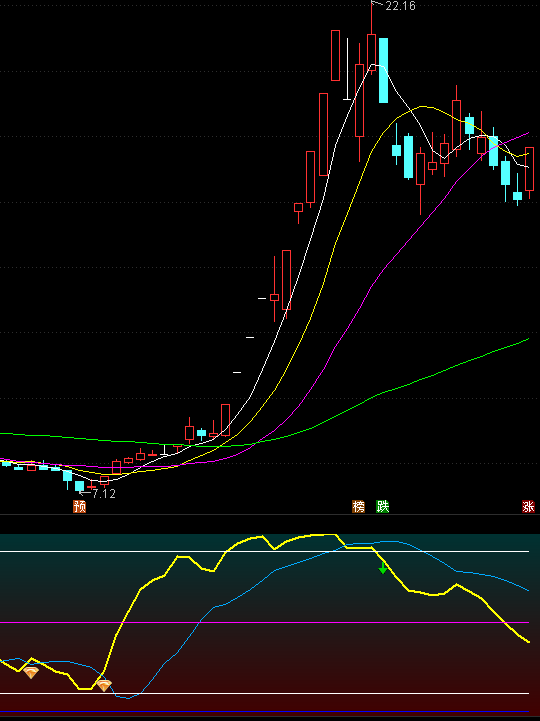 【通达信指标】钻石趋势-副图指标公式（含手机版）(X004)
