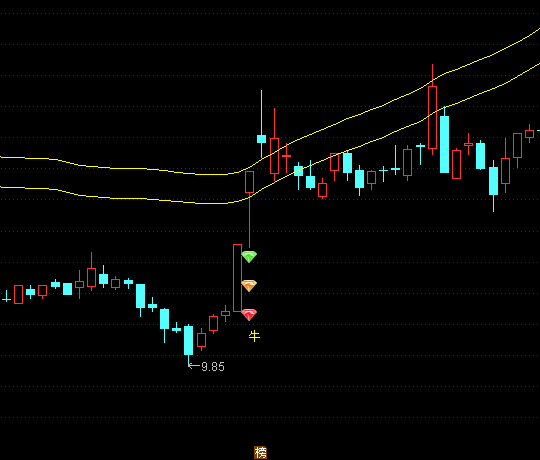 【通达信指标】钻石抓牛-主图指标公式(X006)