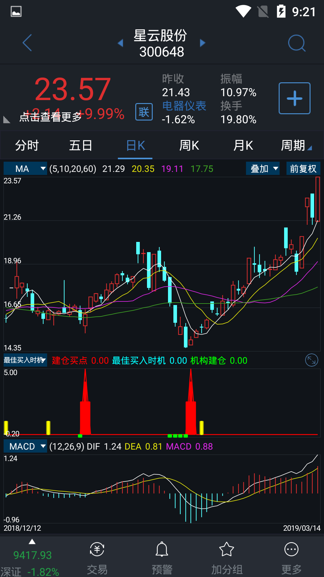 【通达信指标】最佳买入时机-副图指标公式（含手机版）(X007)