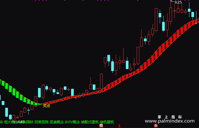 【通达信指标】爱买卖-主图指标公式