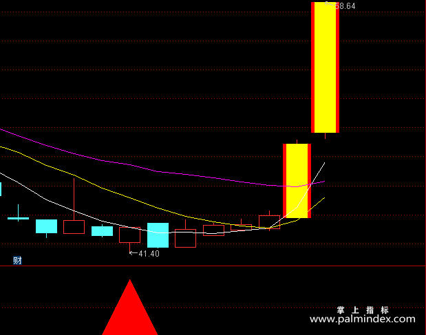 【通达信指标】3根K线2阳战法:让我在市场上先立于不败之地最近一个月还没有出现反面案例（D052）