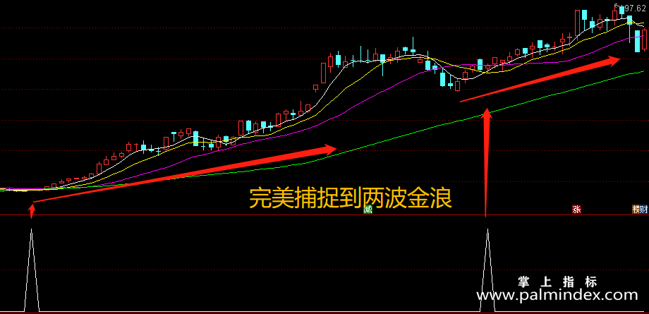 【通达信指标】天堂星踏金浪-副图指标公式