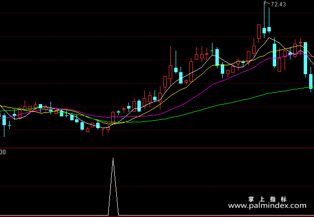 【通达信指标】天堂星踏金浪-副图指标公式