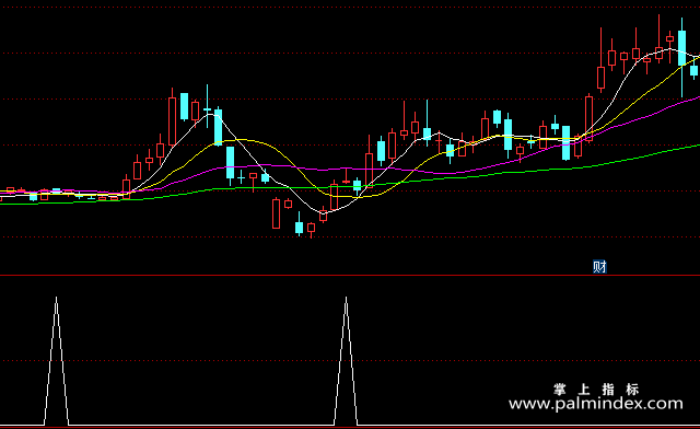 【通达信指标】天堂星踏金浪-副图指标公式