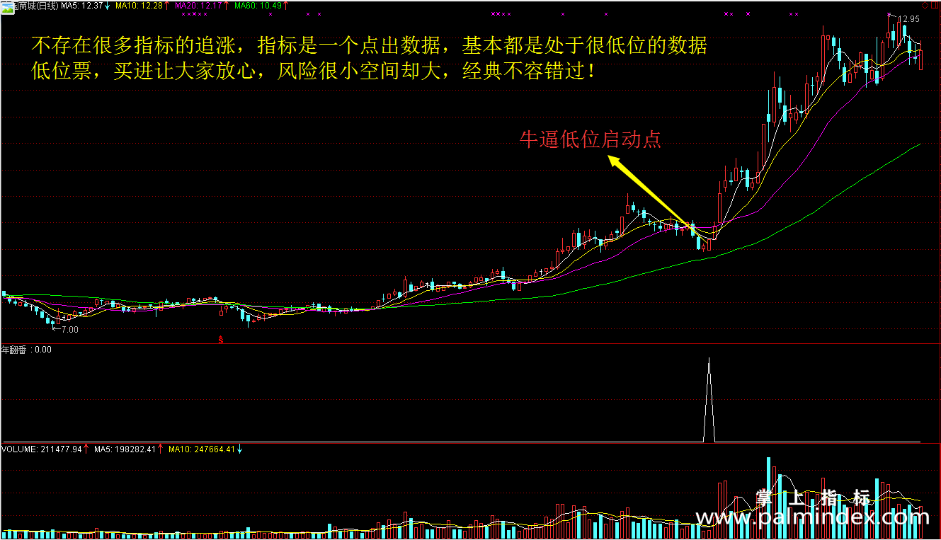 【通达信指标】年翻番-牛逼低位启动点副图指标公式