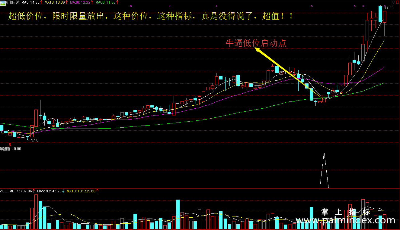 【通达信指标】年翻番-牛逼低位启动点副图指标公式