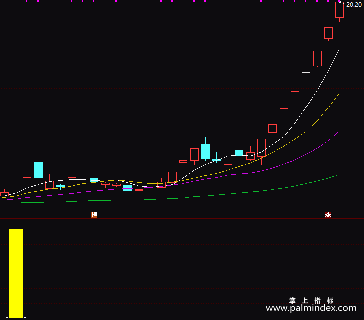 【通达信指标】钻石涨停-副图指标公式