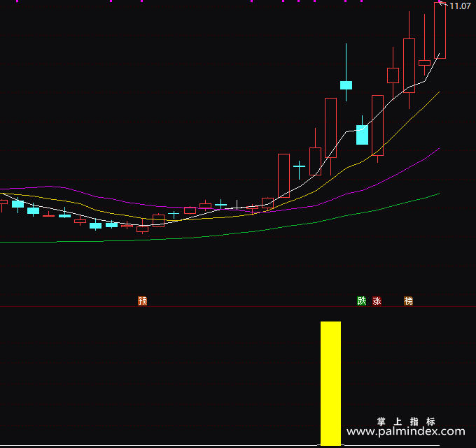 【通达信指标】钻石涨停-副图指标公式