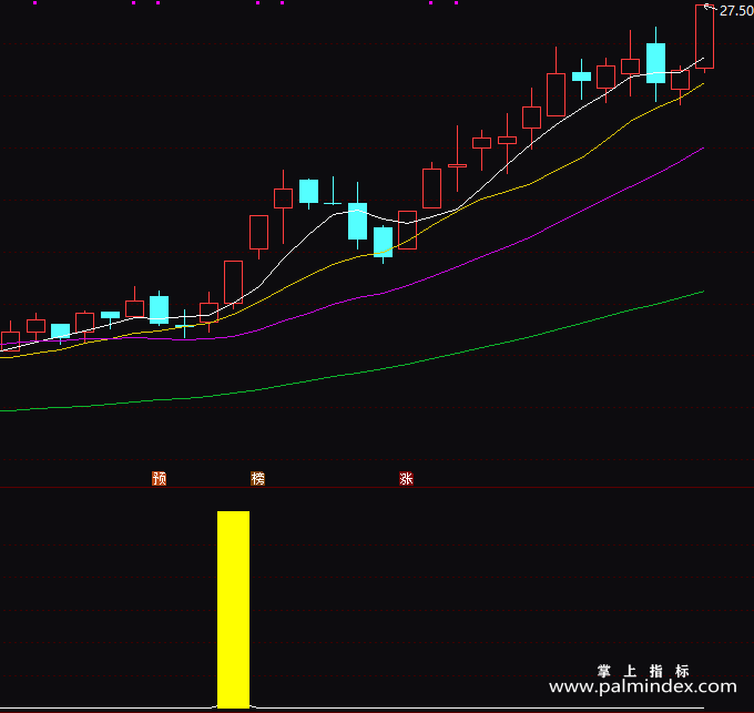 【通达信指标】钻石涨停-副图指标公式