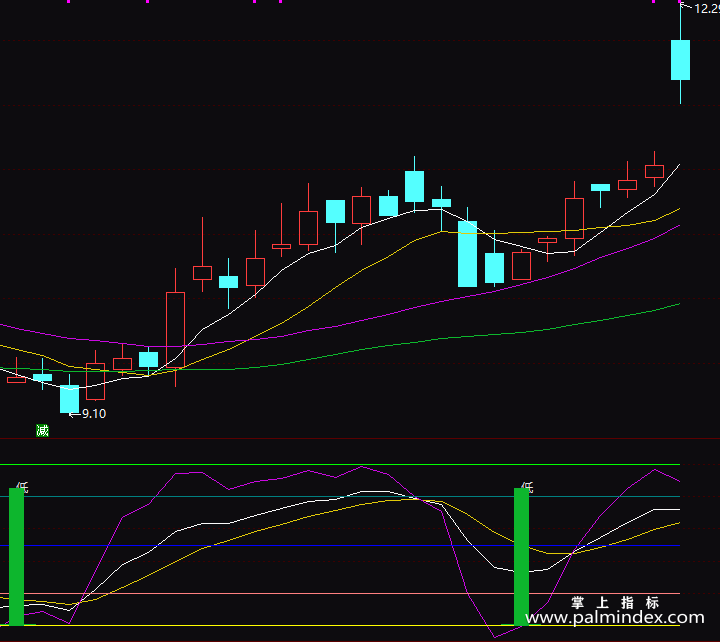 【通达信指标】精准KDJ-副图指标公式