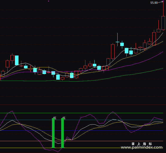 【通达信指标】精准KDJ-副图指标公式