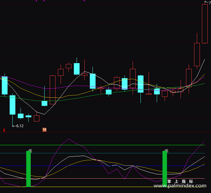 【通达信指标】精准KDJ-副图指标公式