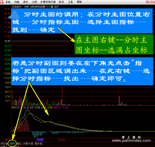 【通达信指标】分时T+0 V3.0- 主图操盘指标公式