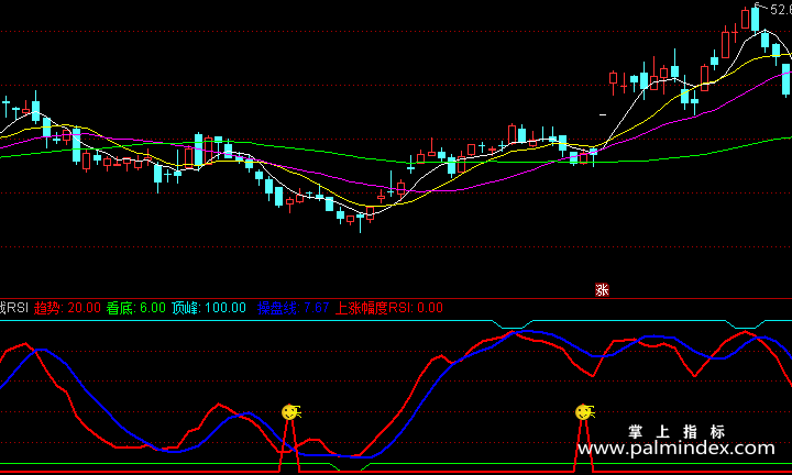 【通达信指标】实战RSI-副图指标公式
