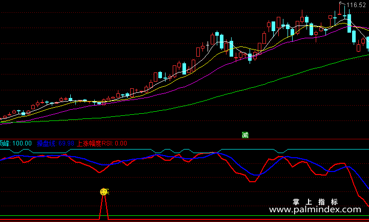 【通达信指标】实战RSI-副图指标公式