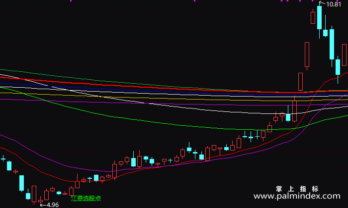 【通达信指标】江恩八线-主图指标公式（T112）