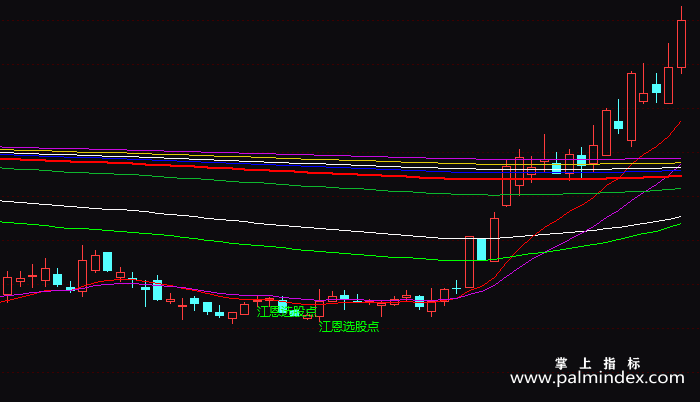 【通达信指标】江恩八线-主图指标公式（T112）