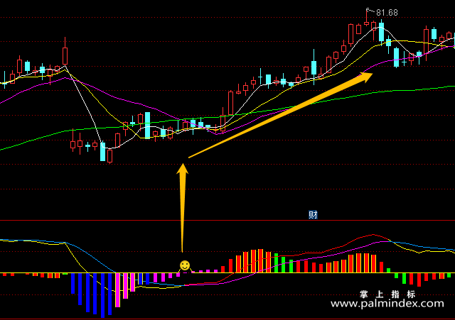 【通达信指标】中线抄底-吸拉派落高级MACD副图指标公式