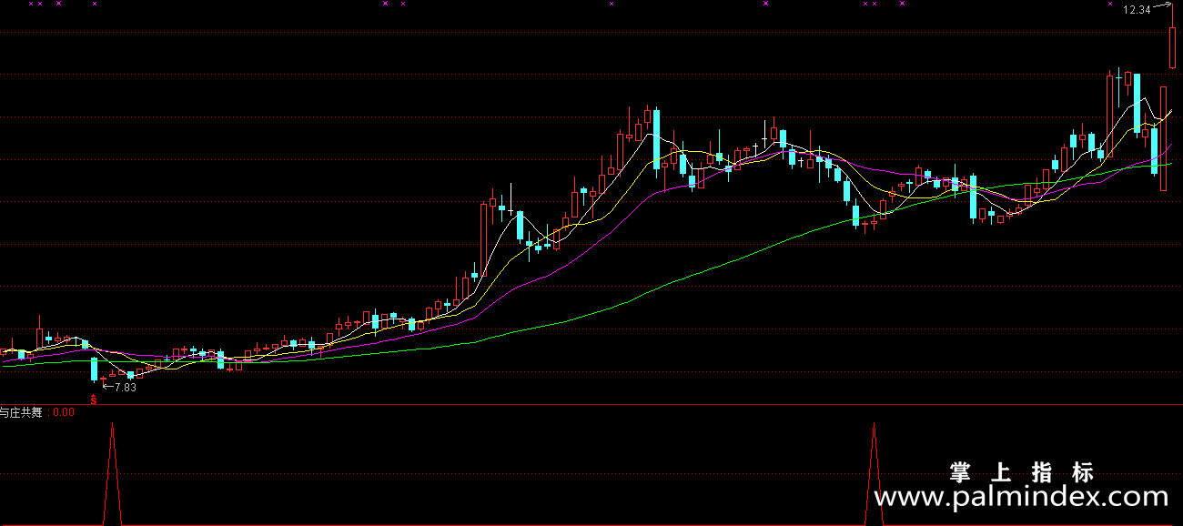 【通达信指标】与庄共舞-副图指标公式
