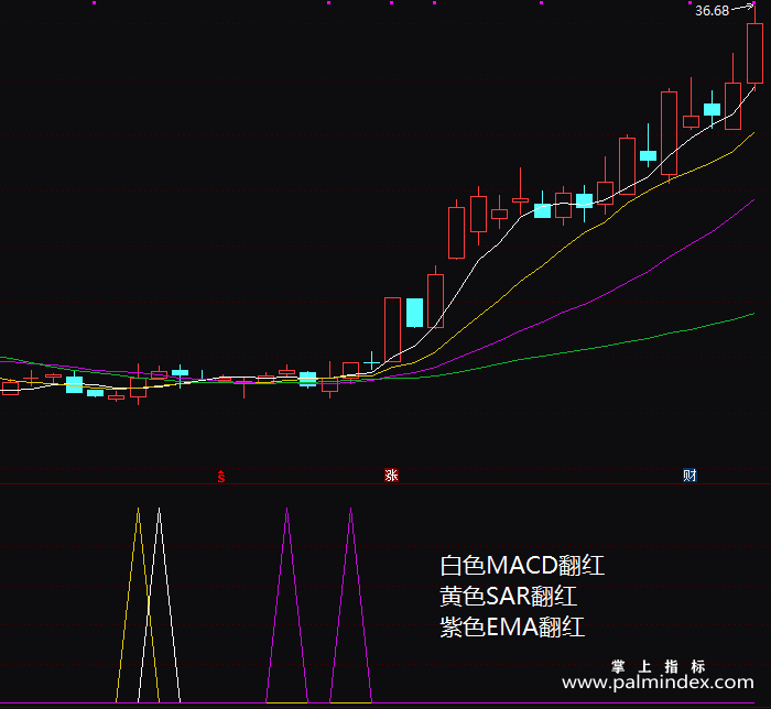 【通达信指标】牛熊三色-副图指标公式