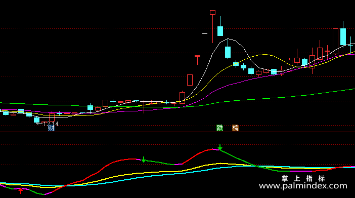 【通达信指标】新变色KDJ-副图指标公式（含手机版）(X013)