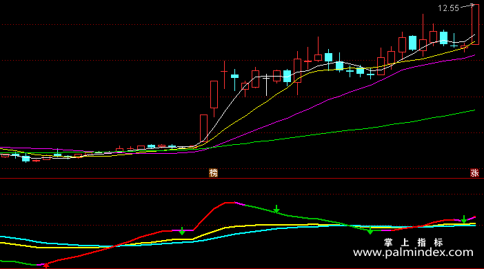 【通达信指标】新变色KDJ-副图指标公式（含手机版）(X013)
