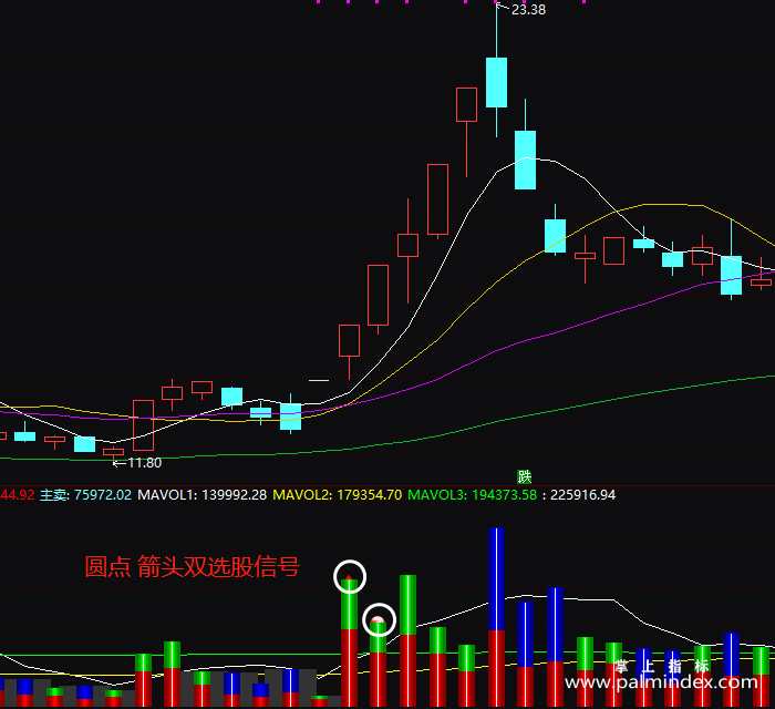 【通达信指标】风尘秀吉-副图指标公式